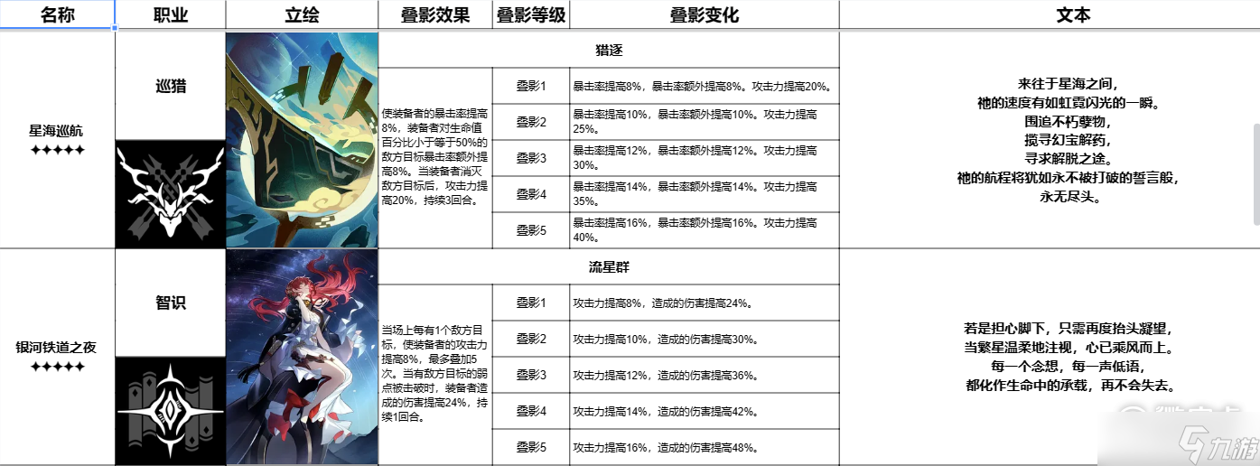 崩坏星穹铁道跃迁测试全五星光锥分享