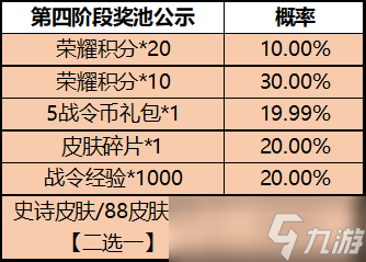 王者荣耀2月16日一启幸运活动内容奖励2023