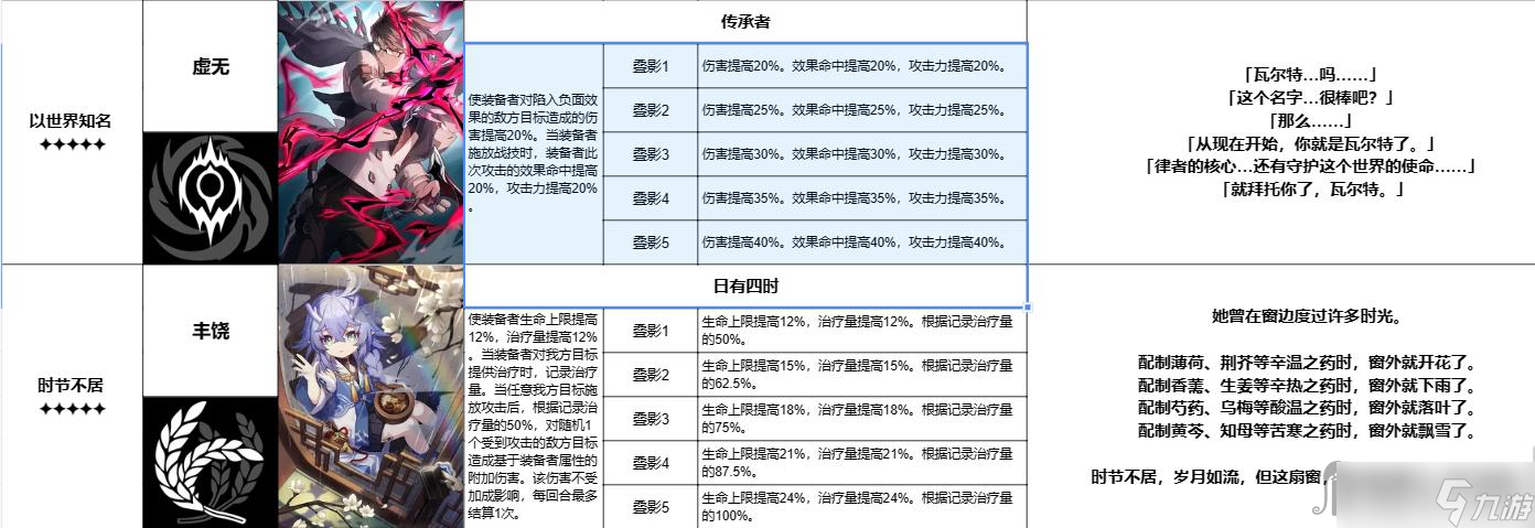 《崩壞星穹鐵道》躍遷測試全五星光錐一覽