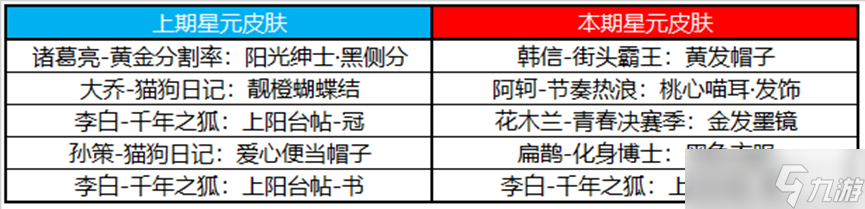 《王者榮耀》2月16日許愿屋更新2023