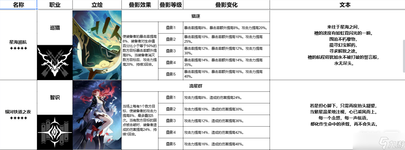 《崩壞星穹鐵道》躍遷測(cè)試全五星光錐詳情