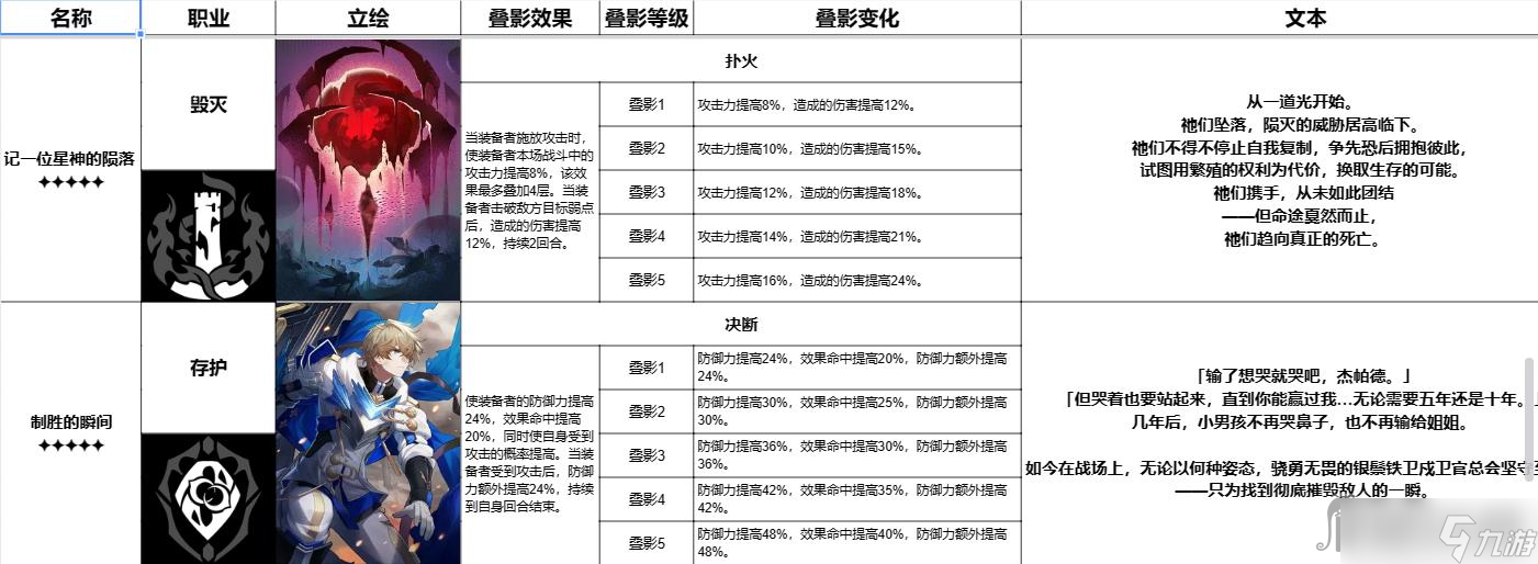 《崩壞星穹鐵道》躍遷測試全五星光錐一覽