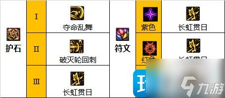 dnf巴卡尔征战者护石选什么-巴卡尔征战者护石选择推荐