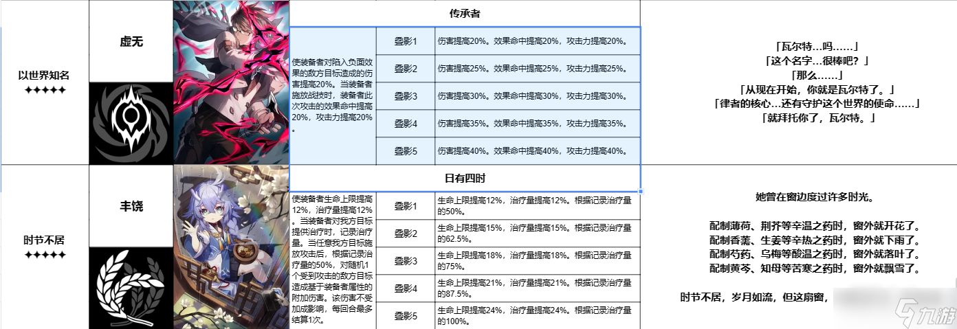 《崩坏星穹铁道》跃迁测试全五星光锥一览