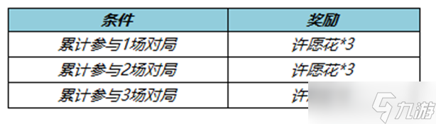 《王者荣耀》许愿花获得方法