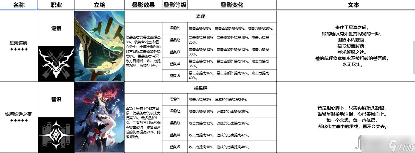 《崩壞星穹鐵道》躍遷測試全五星光錐一覽