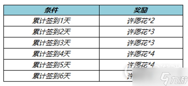 《王者荣耀》许愿花获得方法