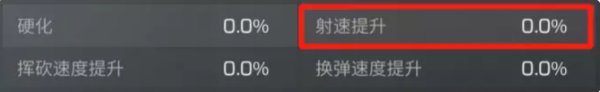 《明日之后》新腰帶芯片怎么選 新腰帶芯片推薦