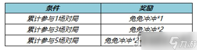 《王者荣耀》兔兔冲冲个性戳戳怎么获得