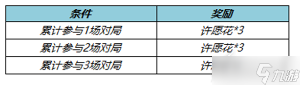 《王者荣耀》许愿花如何获得