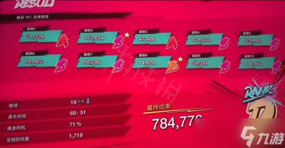 《HiFi Rush》怎么打高分？高评分规则
