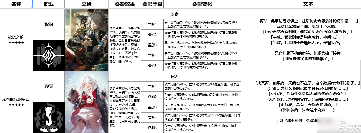 《崩壞星穹鐵道》躍遷測試全五星光錐一覽