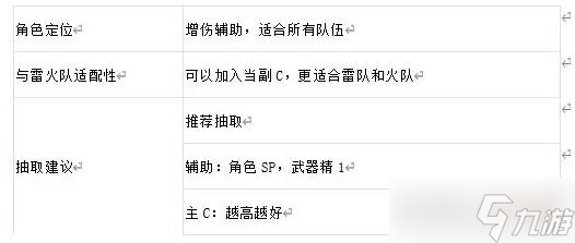 镇魂街天生为王吕仙宫强度测评攻略