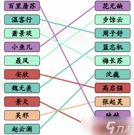 漢字找茬王連線男1男2通關攻略