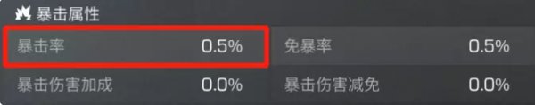 《明日之后》新腰帶芯片怎么選 新腰帶芯片推薦