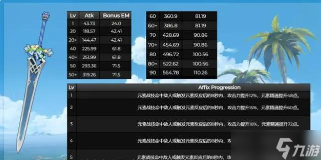 《原神》3.5新武器详细属性介绍