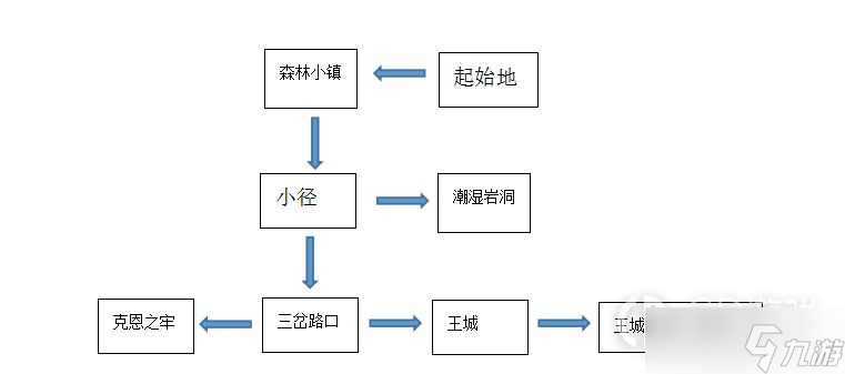 《史莱姆猎人》通关图文攻略