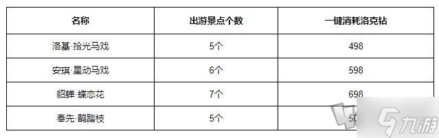 洛克王國結(jié)伴出游攻略,洛克王國結(jié)伴出游活動怎么玩