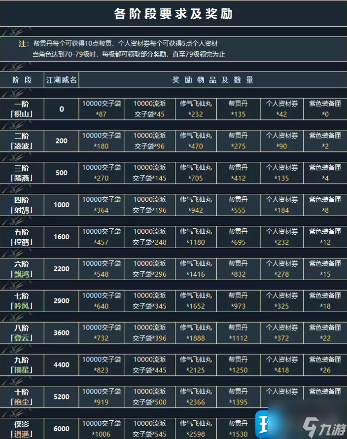 逆水寒侠影录怎么做-侠影录攻略大全