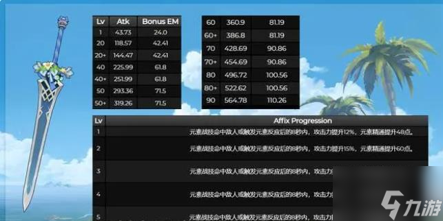 原神3.5新武器是什么？3.5版本新武器葦海信標(biāo)、飾鐵之花屬性介紹