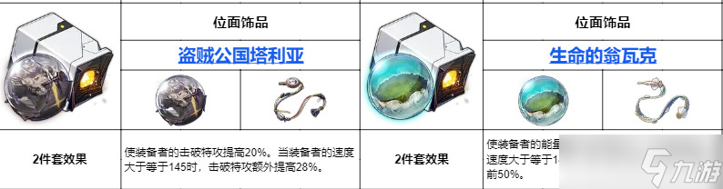 崩坏星穹铁道全遗器属性及效果一览