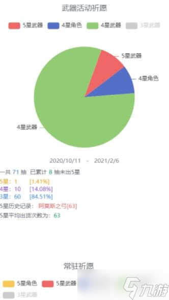 原神3.2抽卡统计数据在哪查看