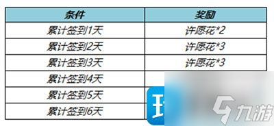 王者榮耀紙鳶寄愿回城特效如何獲得-紙鳶寄愿回城特效獲取方法