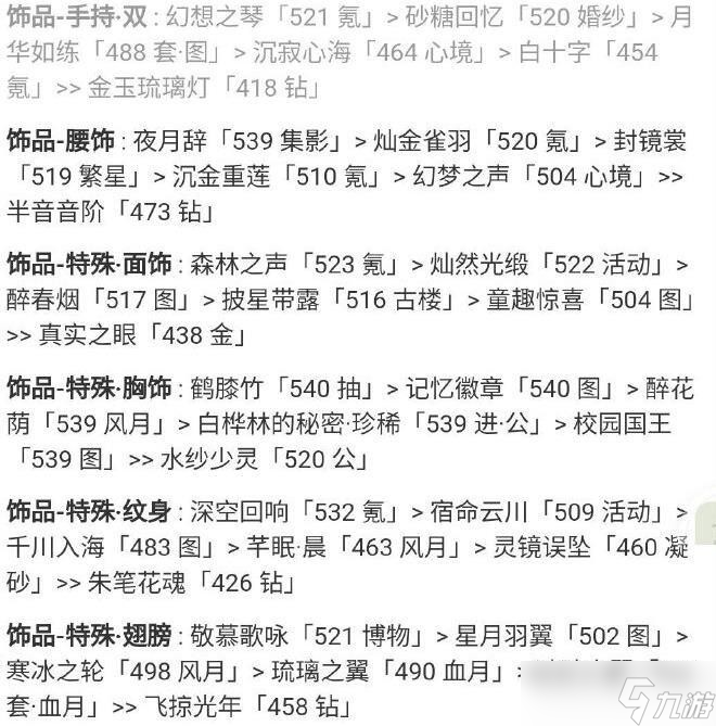 奇跡暖暖浪漫婚紗高分怎么搭配-浪漫婚紗高分搭配攻略