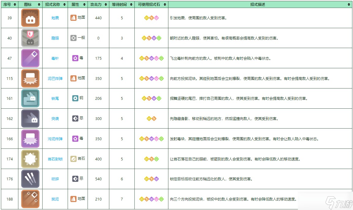 宝可梦大探险阿柏怪培养攻略