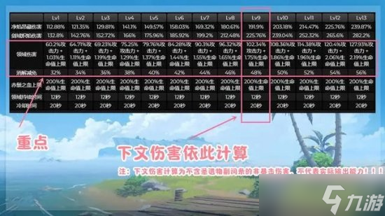 《原神》3.5新角色迪希雅是什么类型的 迪希雅角色定位及核心功能详解
