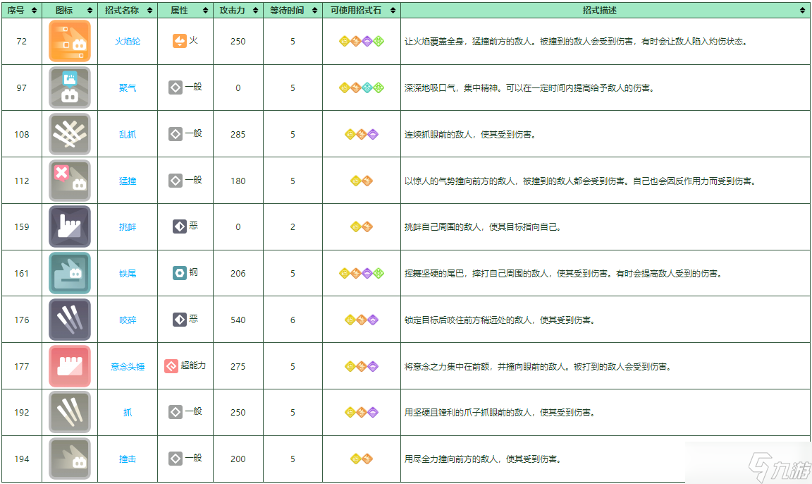 宝可梦大探险拉达培养攻略