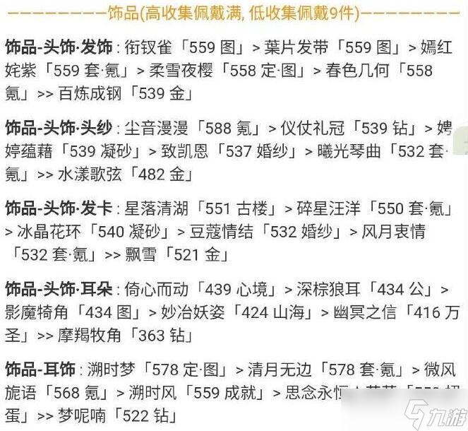 奇跡暖暖浪漫婚紗高分怎么搭配-浪漫婚紗高分搭配攻略