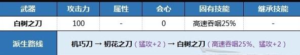 《狂野之心》机巧刀新手开荒武器推荐