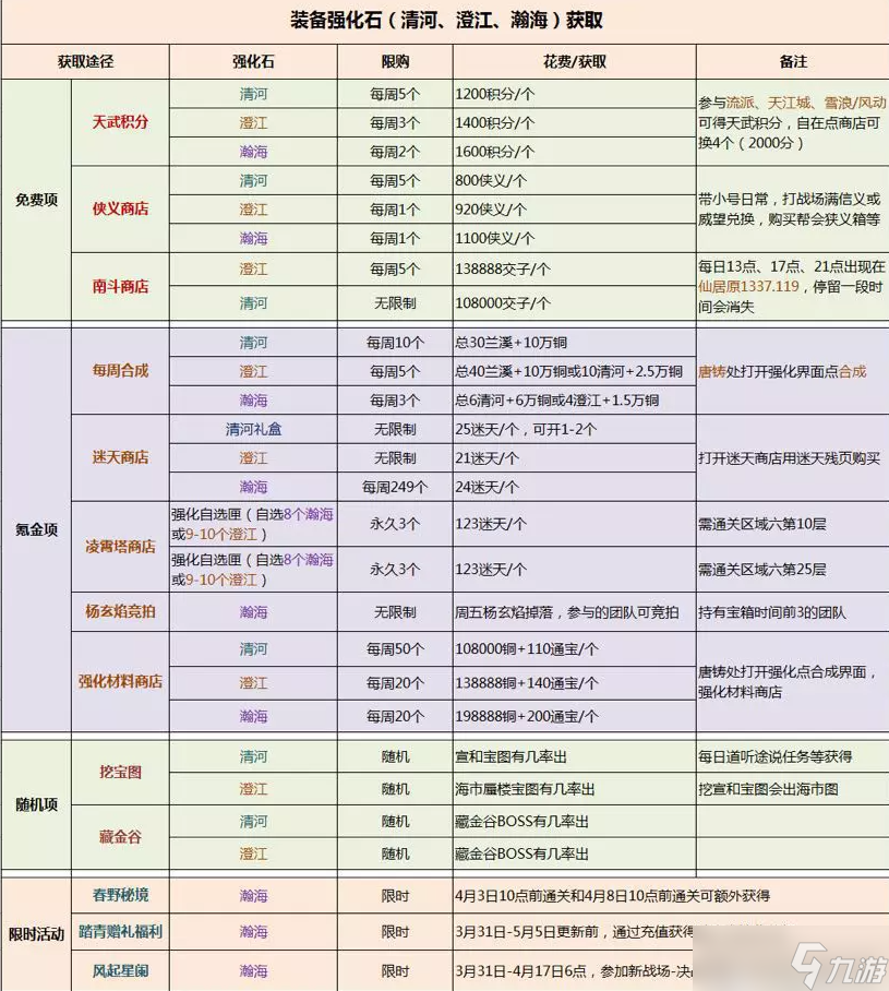 逆水寒特效環(huán)身戲紅鯉獲得方式