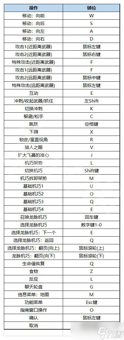 《狂野之心》Steam版游戏键位一览
