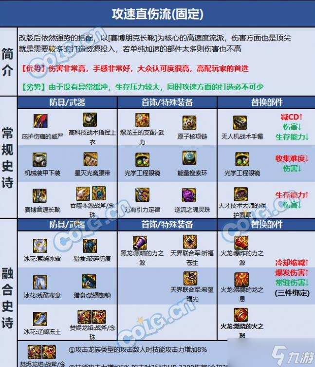 DNF巴卡尔驱魔装备推荐