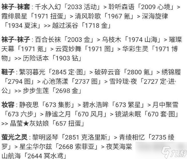 《奇跡暖暖》浪漫婚紗高分搭配攻略