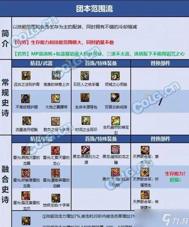 DNF巴卡尔奶爸装备推荐