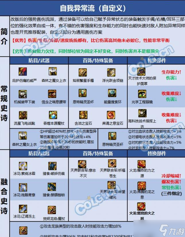 DNF巴卡尔元素装备推荐