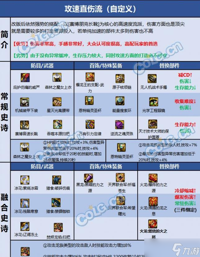 DNF巴卡尔魔道装备推荐