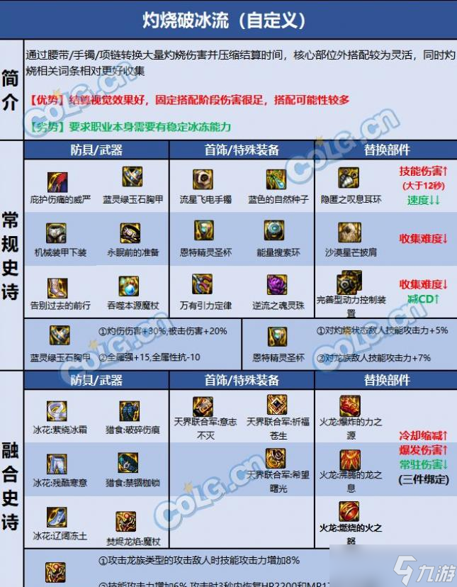 DNF巴卡尔冰结装备推荐