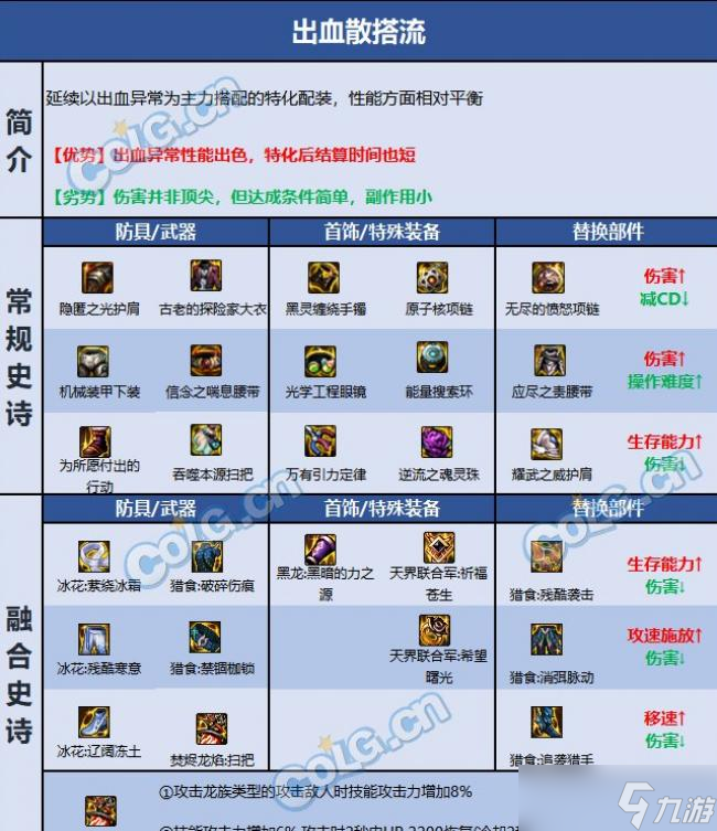DNF巴卡尔魔道装备推荐