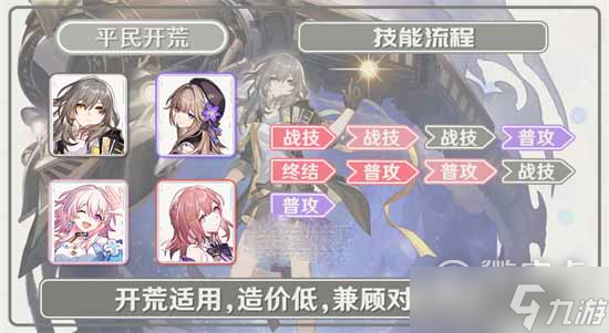 《崩坏星穹铁道》开拓者毁灭队伍搭配推荐