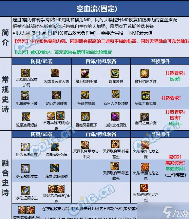 DNF巴卡尔驱魔装备推荐