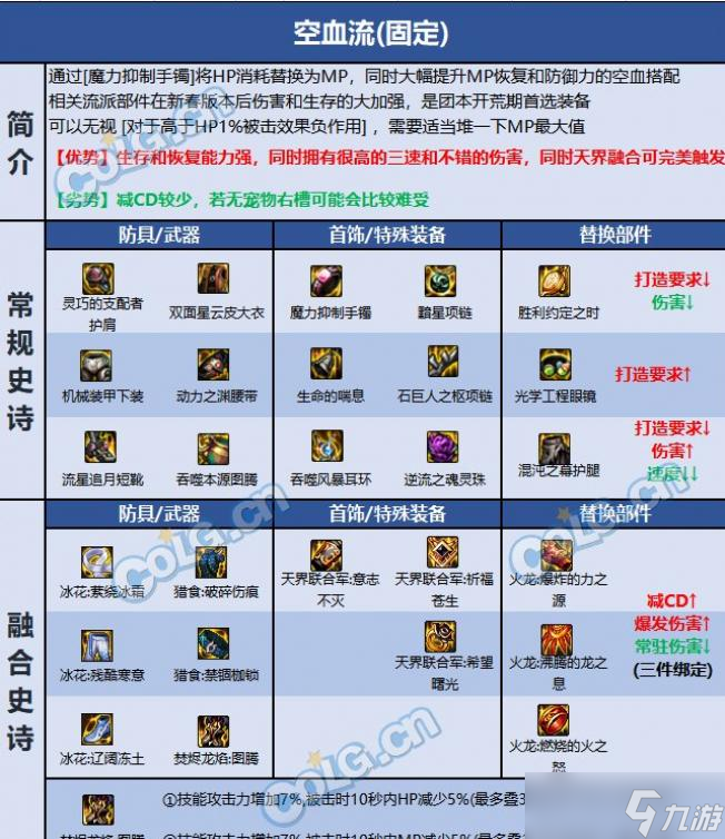 DNF巴卡尔蓝拳装备推荐
