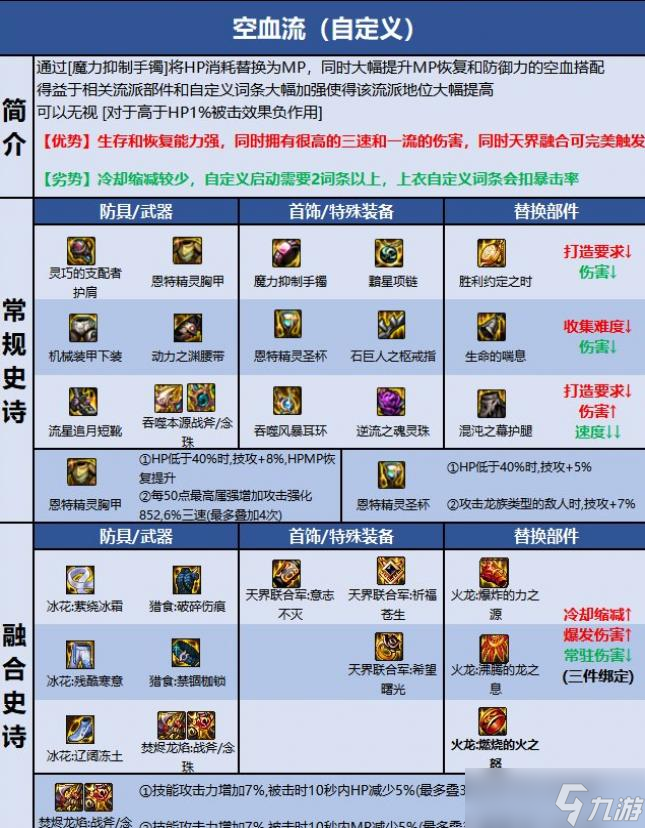 DNF巴卡尔驱魔装备推荐