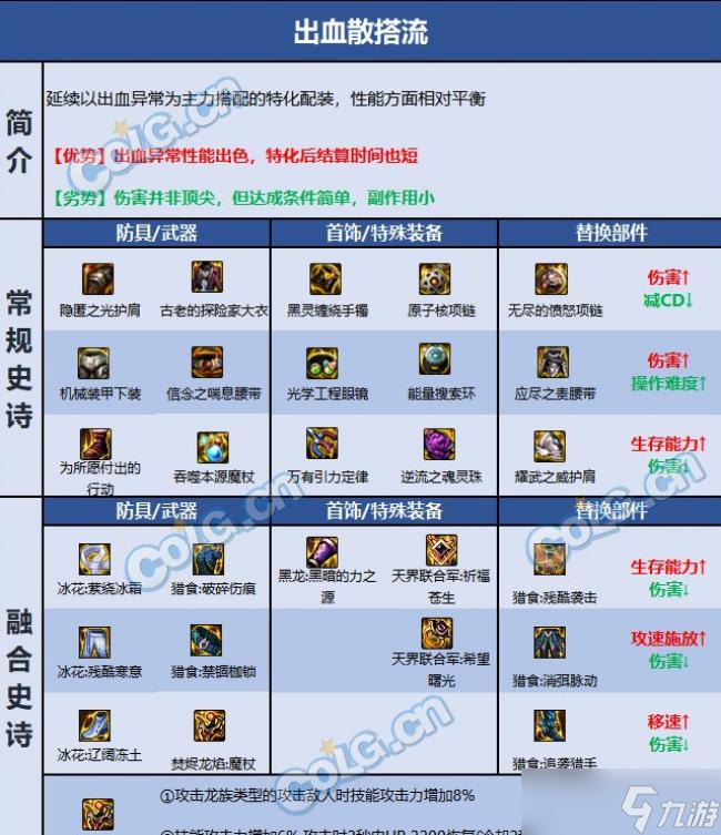 DNF巴卡尔冰结装备推荐