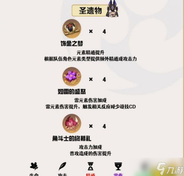 《原神》赛诺用什么圣遗物好？赛诺圣遗物套装选择推荐
