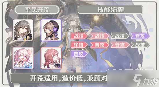 《崩坏星穹铁道》开拓者毁灭队伍搭配推荐