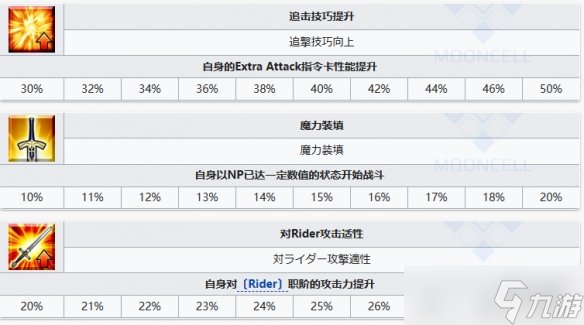 《FGO》女教皇琼安从者图鉴 琼安宝具属性技能一览